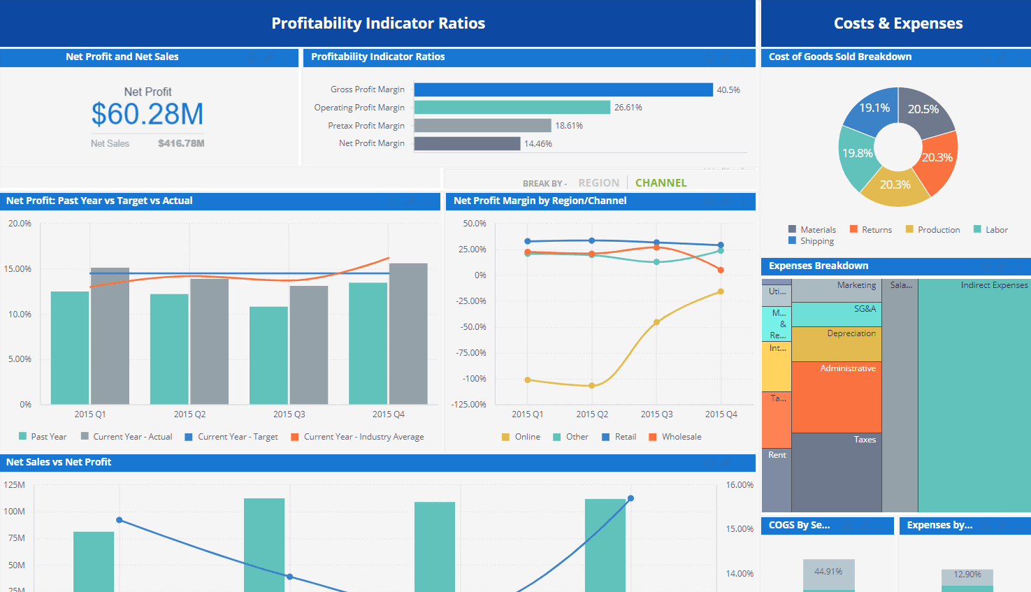 Finance Data Analytics Dashboard